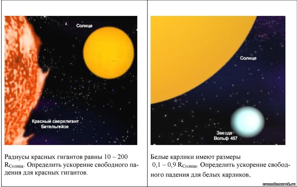 карточки по астрономии