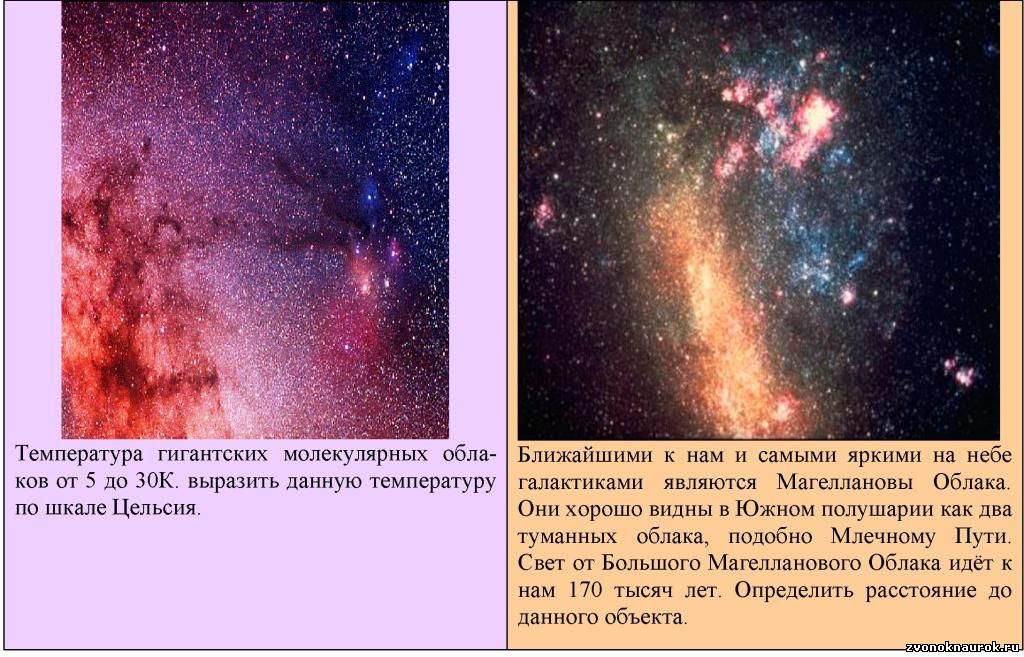 карточки по астрономии