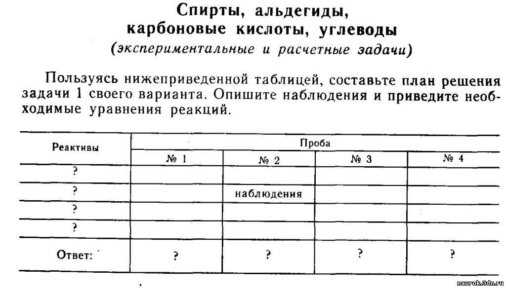 раздаточный материал по химии